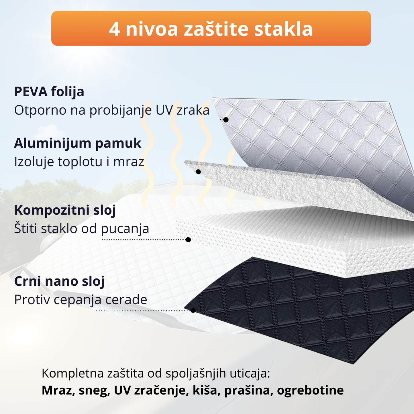 CarGuard - Reflektivna cerada za šoferku